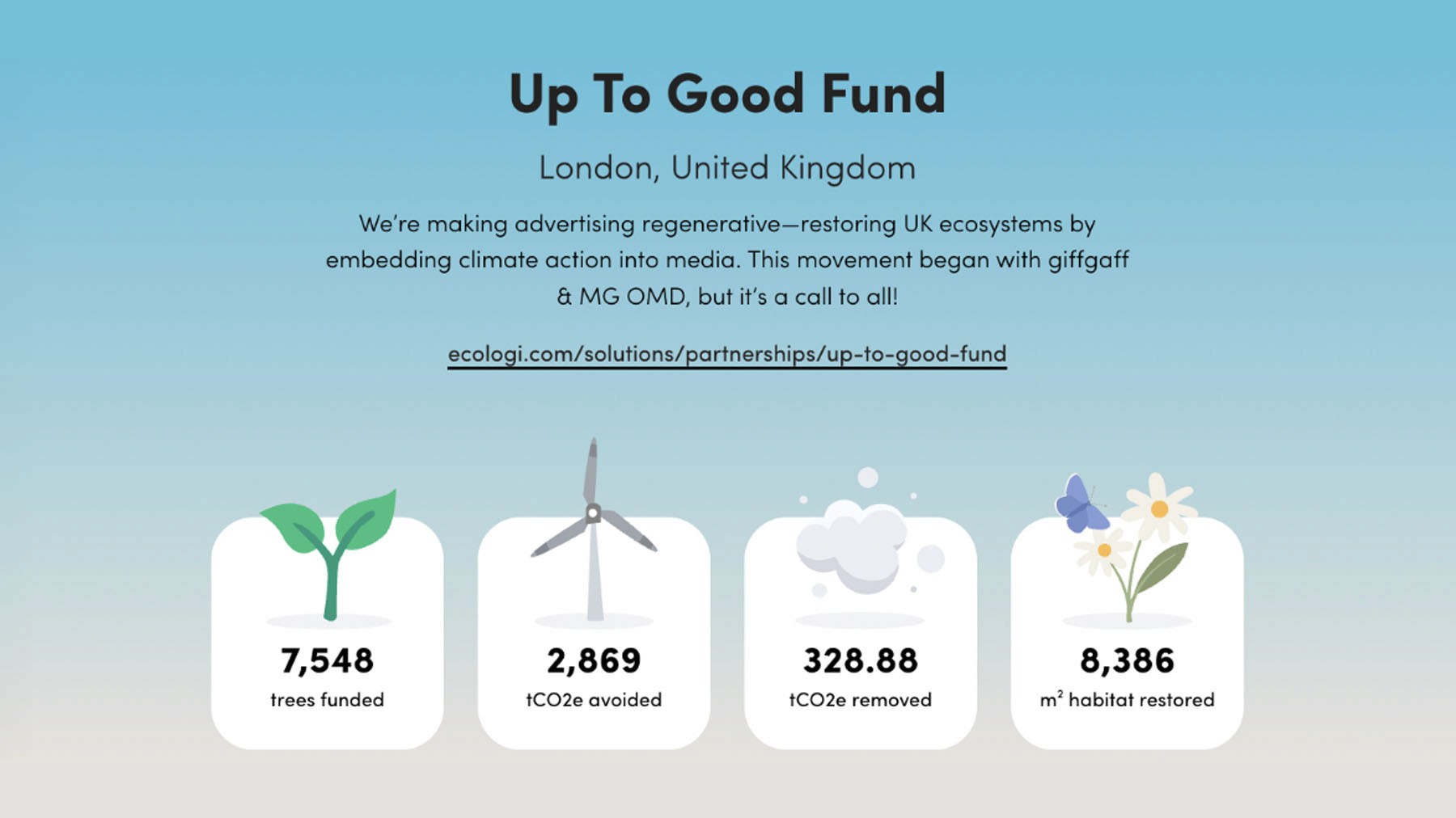 Up To Good Fund profile page